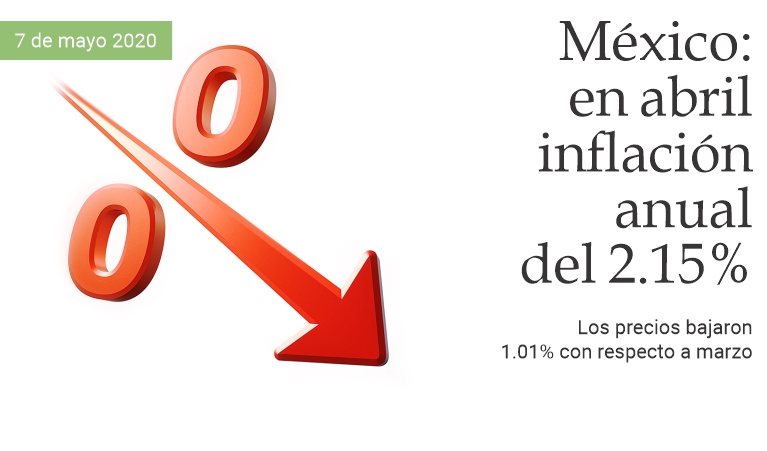 México: en abril inflación anual de 2.15%
