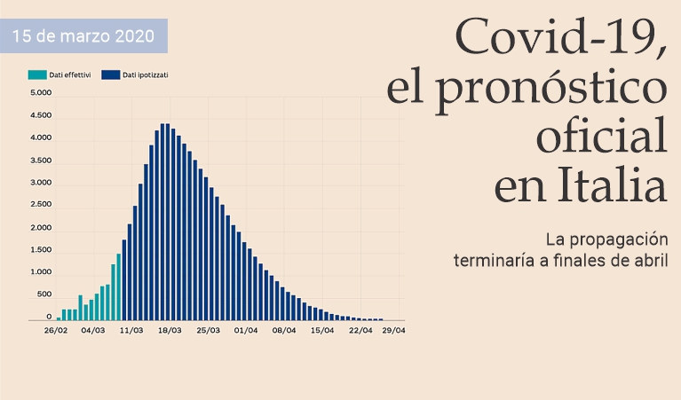 Covid-19, el pron�stico oficial en Italia