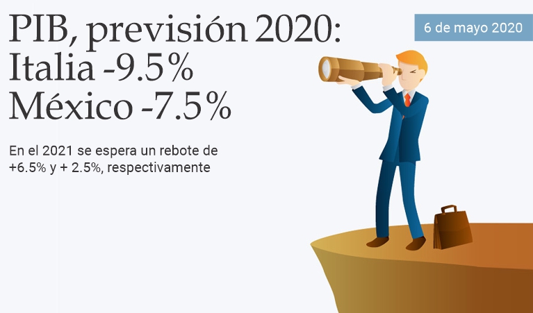 PIB, previsin 2020: Italia -9.5% Mxico -7.5%